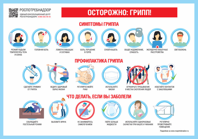 Профилактика гриппа.